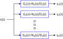 A coprime multichannel linear dynamical system in which a common yet unknown input signal u(z) generates multiple output signals y1(z)…yN(z)