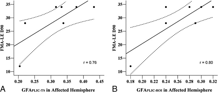 Fig 3.