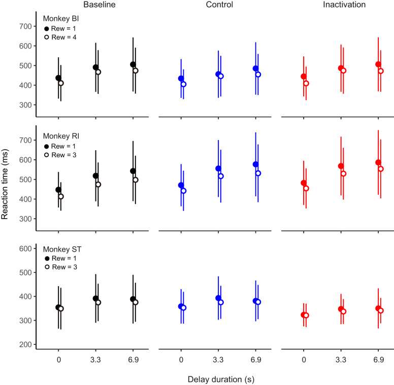 Figure 7—figure supplement 1.