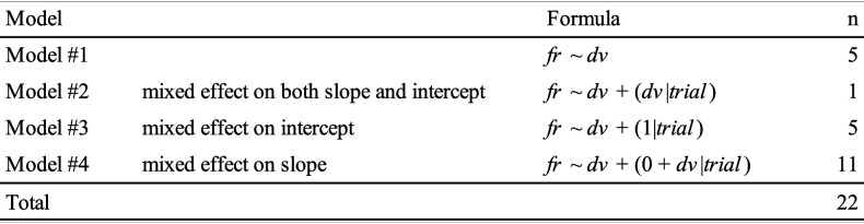 Figure 3—figure supplement 1.