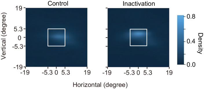 Figure 7—figure supplement 2.