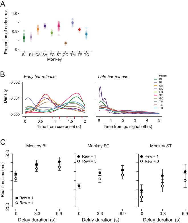 Figure 1—figure supplement 1.