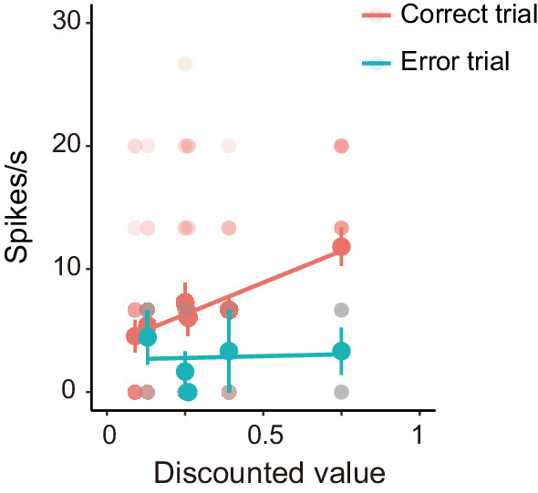 Figure 3—figure supplement 2.