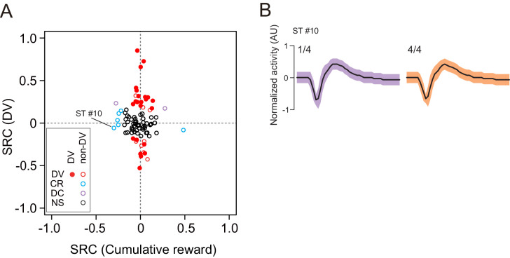 Figure 6—figure supplement 1.