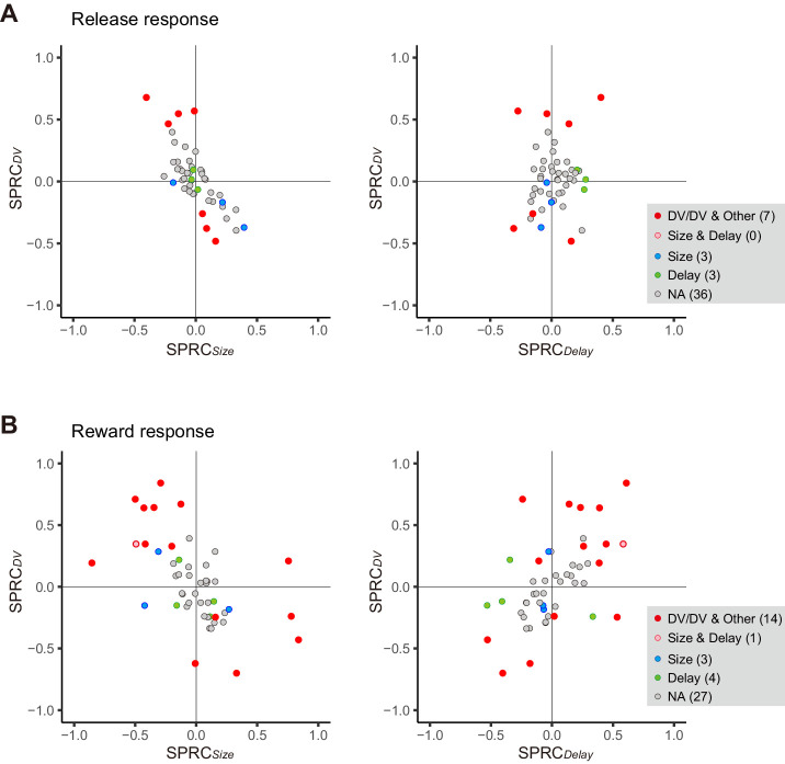 Figure 4—figure supplement 1.