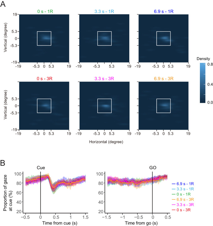 Figure 1—figure supplement 2.