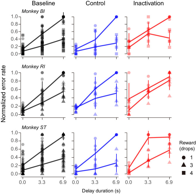 Figure 7—figure supplement 3.