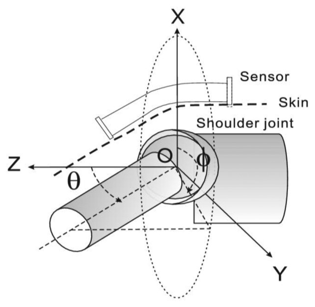 Figure 2.