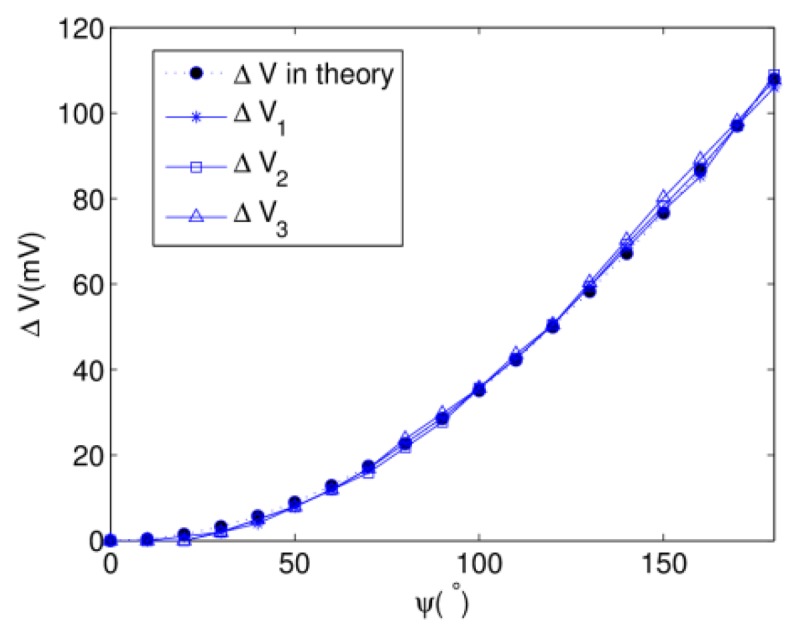 Figure 12.