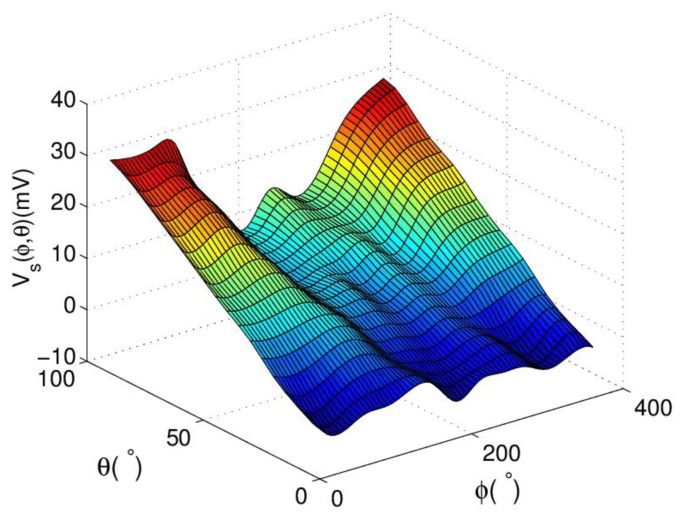 Figure 11.