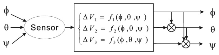 Figure 8.