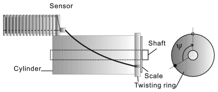 Figure 10.