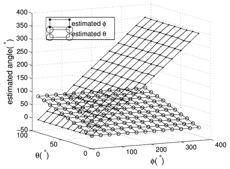 Figure 9.