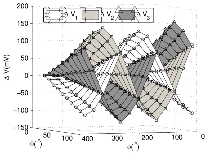 Figure 6.