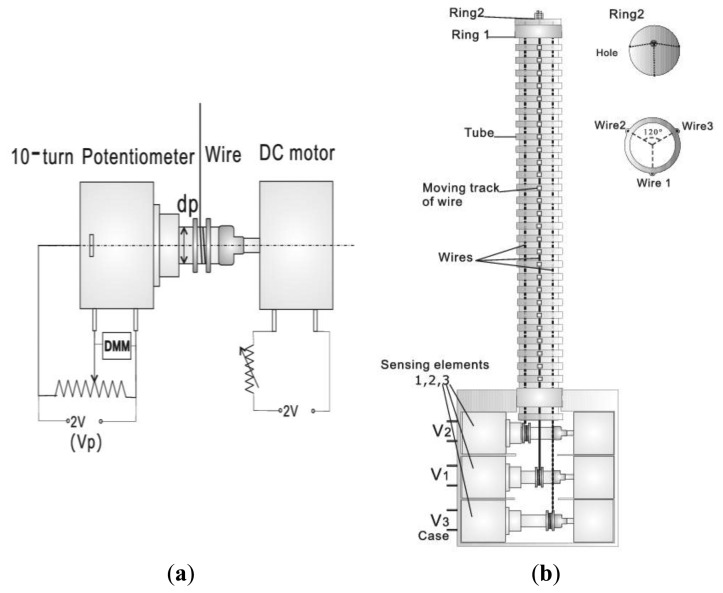 Figure 4.