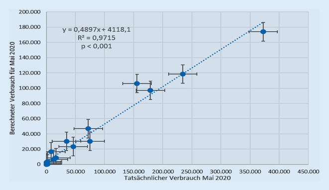 graphic file with name 101_2020_843_Fig2_HTML.jpg