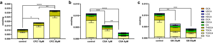 Fig. 9