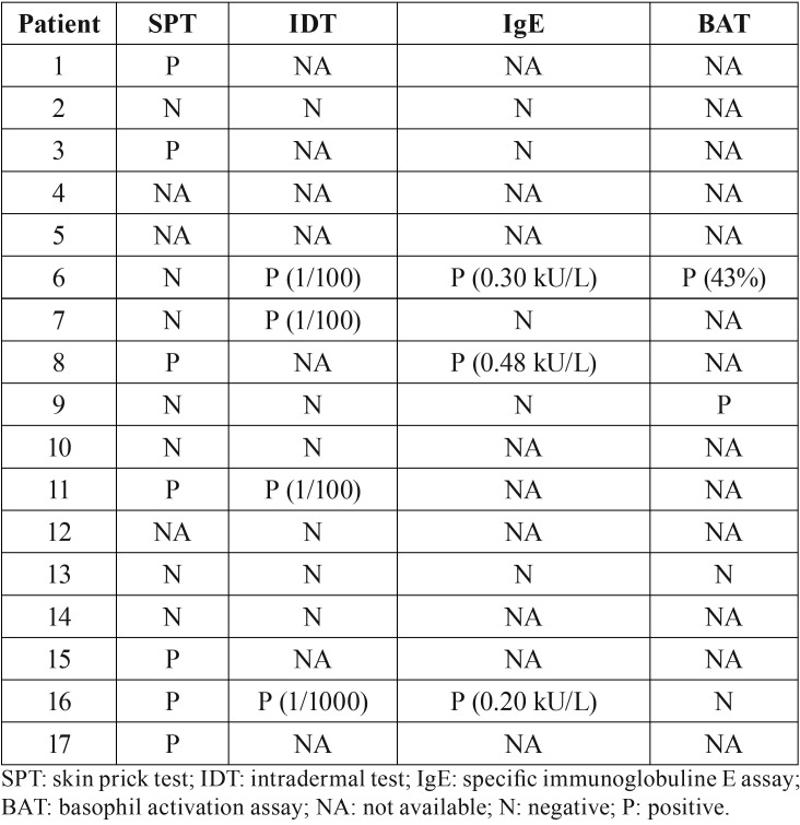 graphic file with name medoral-24-e296-t004.jpg