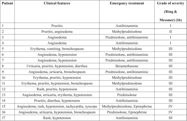 graphic file with name medoral-24-e296-t003.jpg