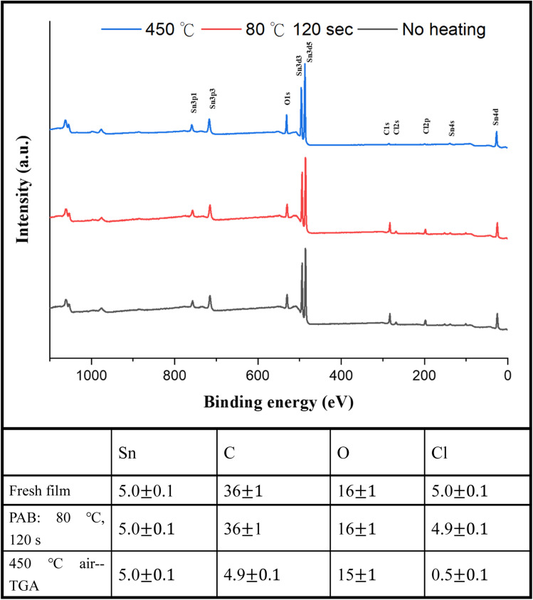 Fig. 11