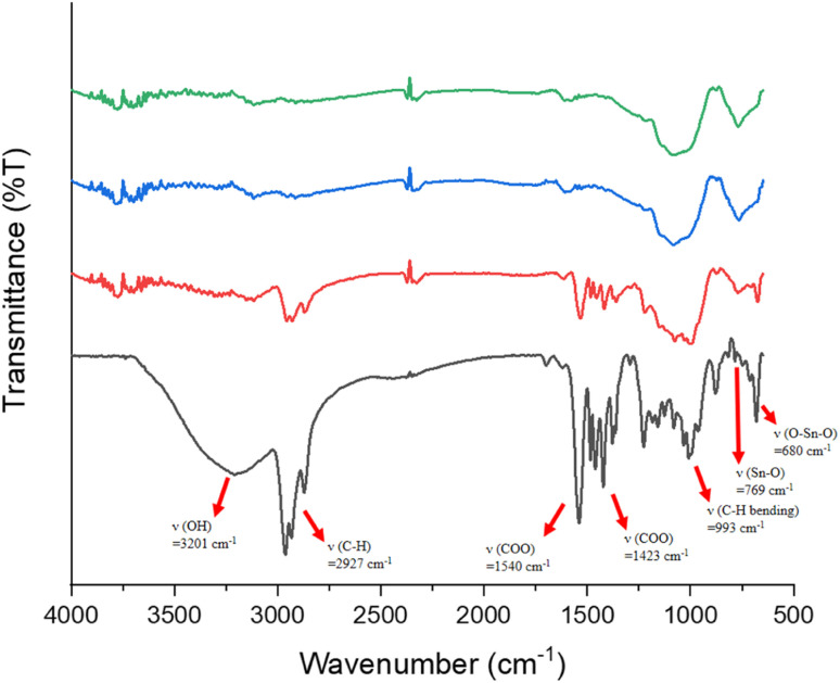 Fig. 10