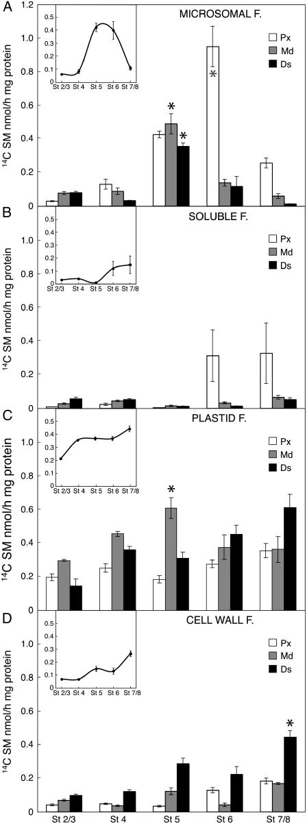 Figure 6.