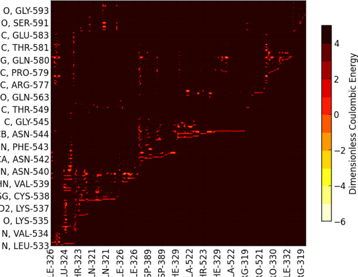 Figure 6: