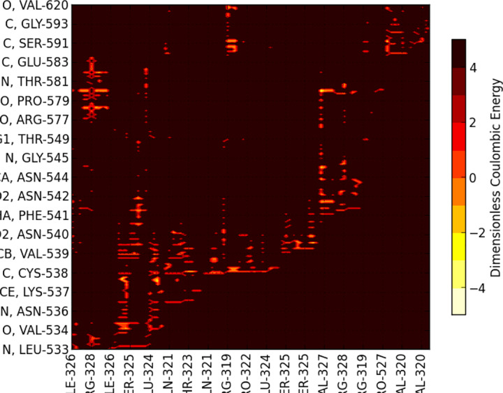 Figure 5: