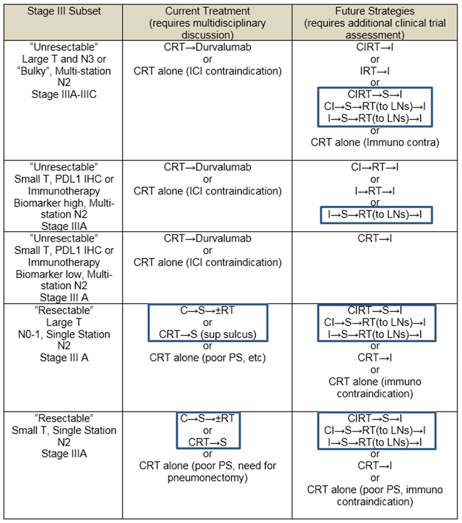 graphic file with name nihms-1605215-t0005.jpg