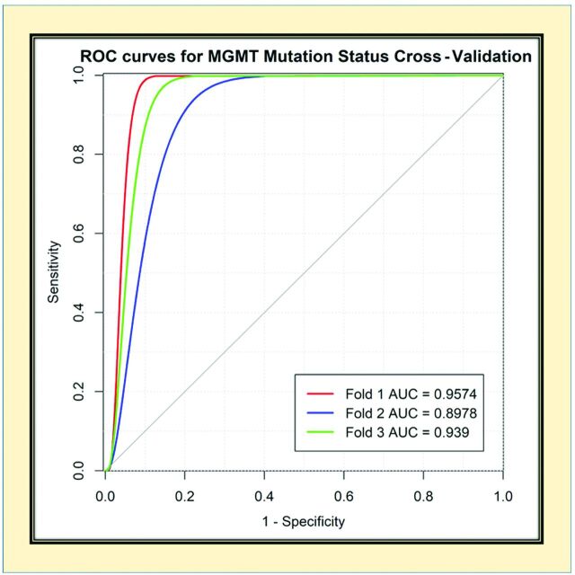 FIG 3.