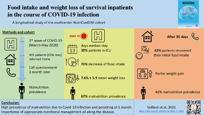 Image, graphical abstract