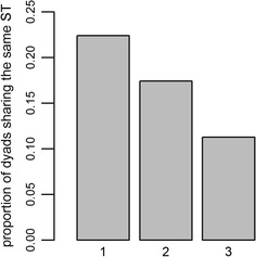 Fig. 4