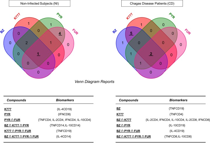 FIG 6