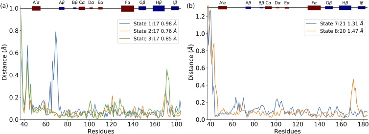 FIG. 6.