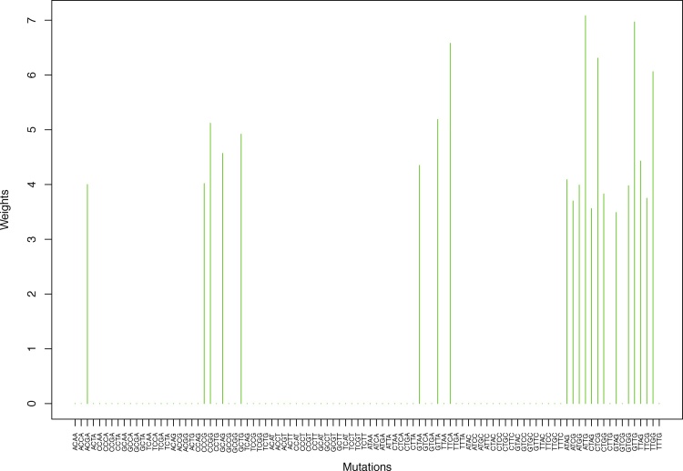 Fig. 15