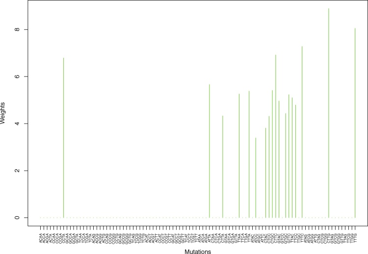 Fig. 13