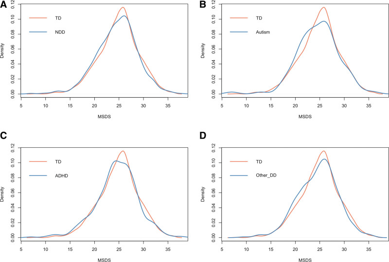 Figure 1: