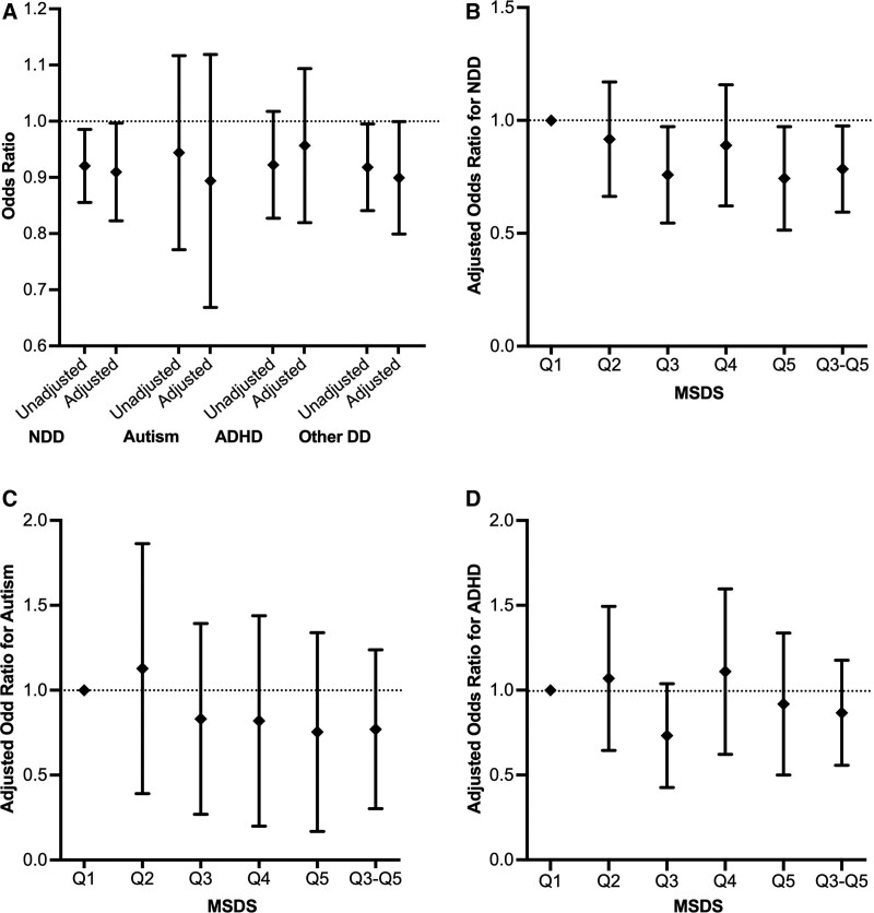 Figure 2: