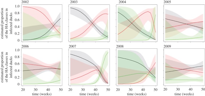 Figure 3.