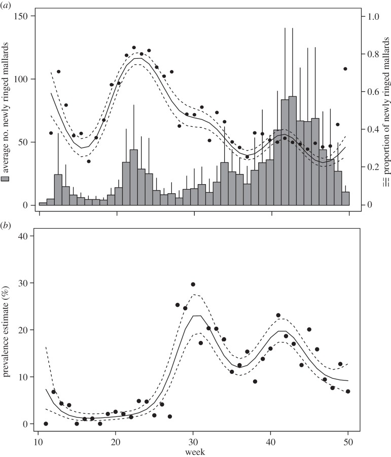 Figure 1.