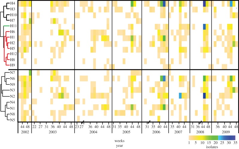 Figure 2.