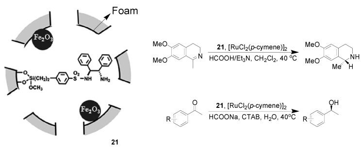 Scheme 10