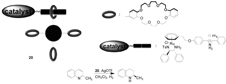 Scheme 9