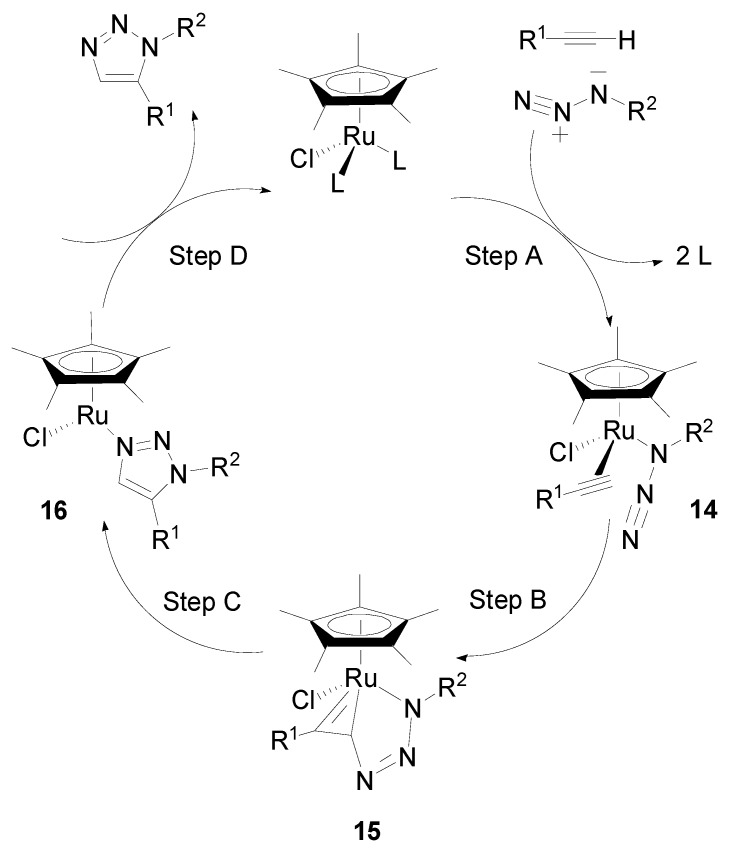 Scheme 5