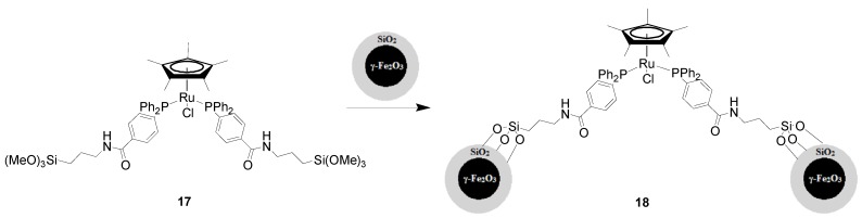 Scheme 6