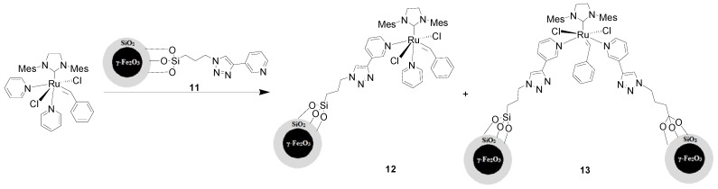 Scheme 4