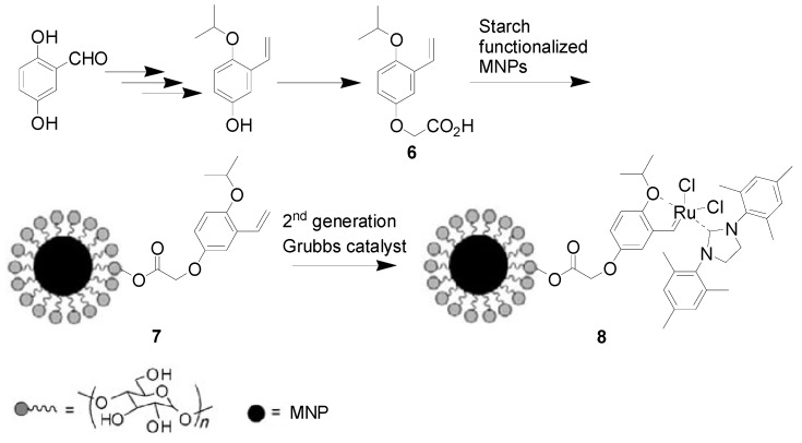 Scheme 2