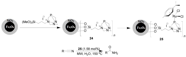 Scheme 15