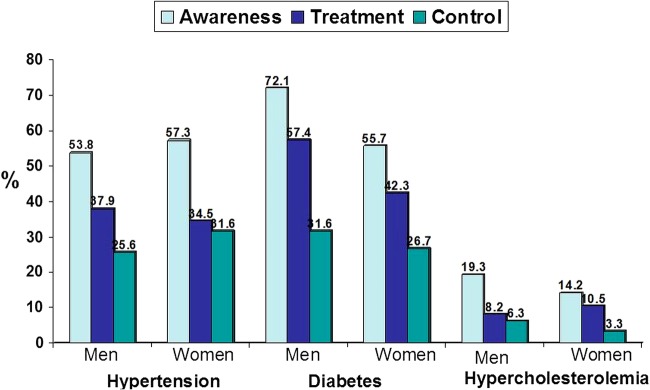 Figure 2