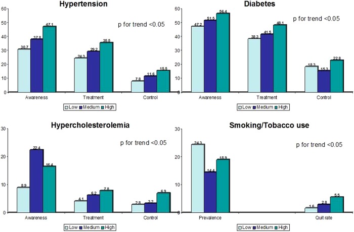 Figure 3